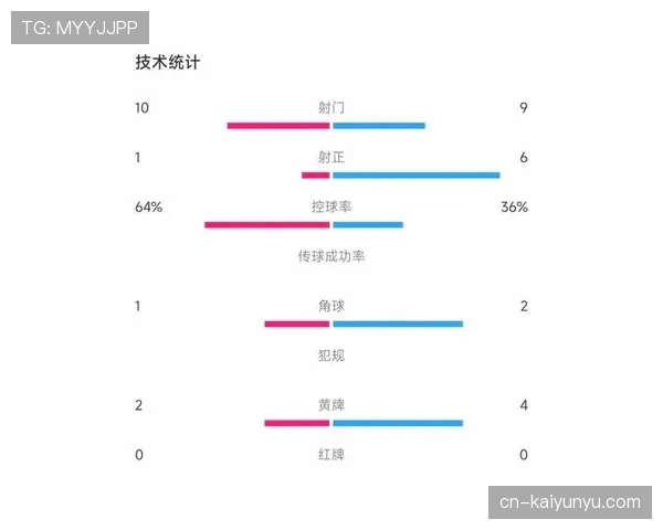 曼城赢球能力仍在，近期压制力表现波动对赛季走势形成制约