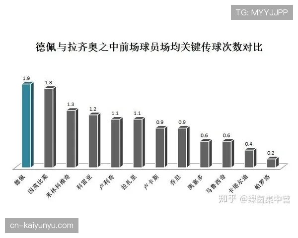 伊萨克距离顶级中锋还差哪些关键能力？
