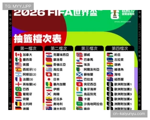 加拿大男足2026世界杯小组赛前景解析