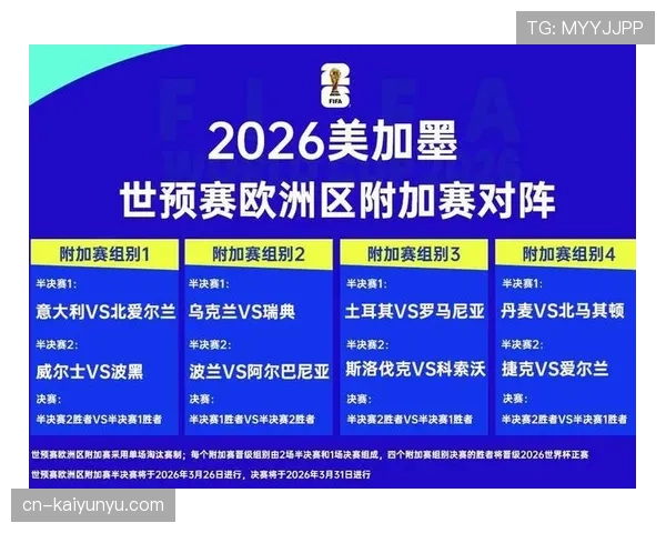 2026世界杯淘汰赛对阵如何确定