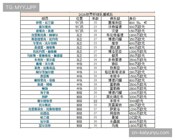 世界杯I组赛程与出线关系解读